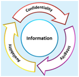 Governance & Accreditations