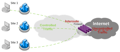 Managed Firewall Services diagram